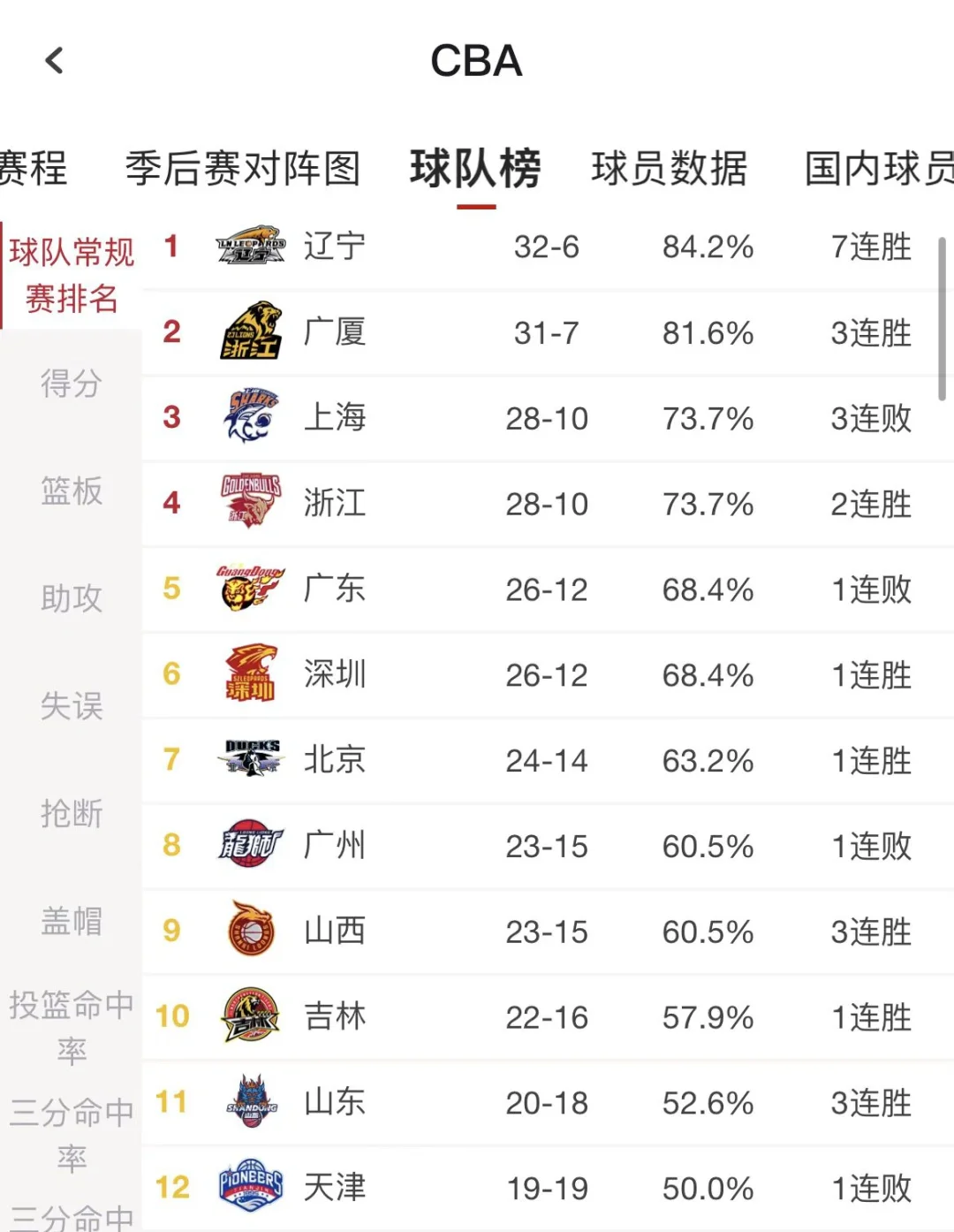 今晚NBA季后赛传出新动向，马赛远射贴柱，管理层表态——底气十足，赛季目标并未改变的简单介绍